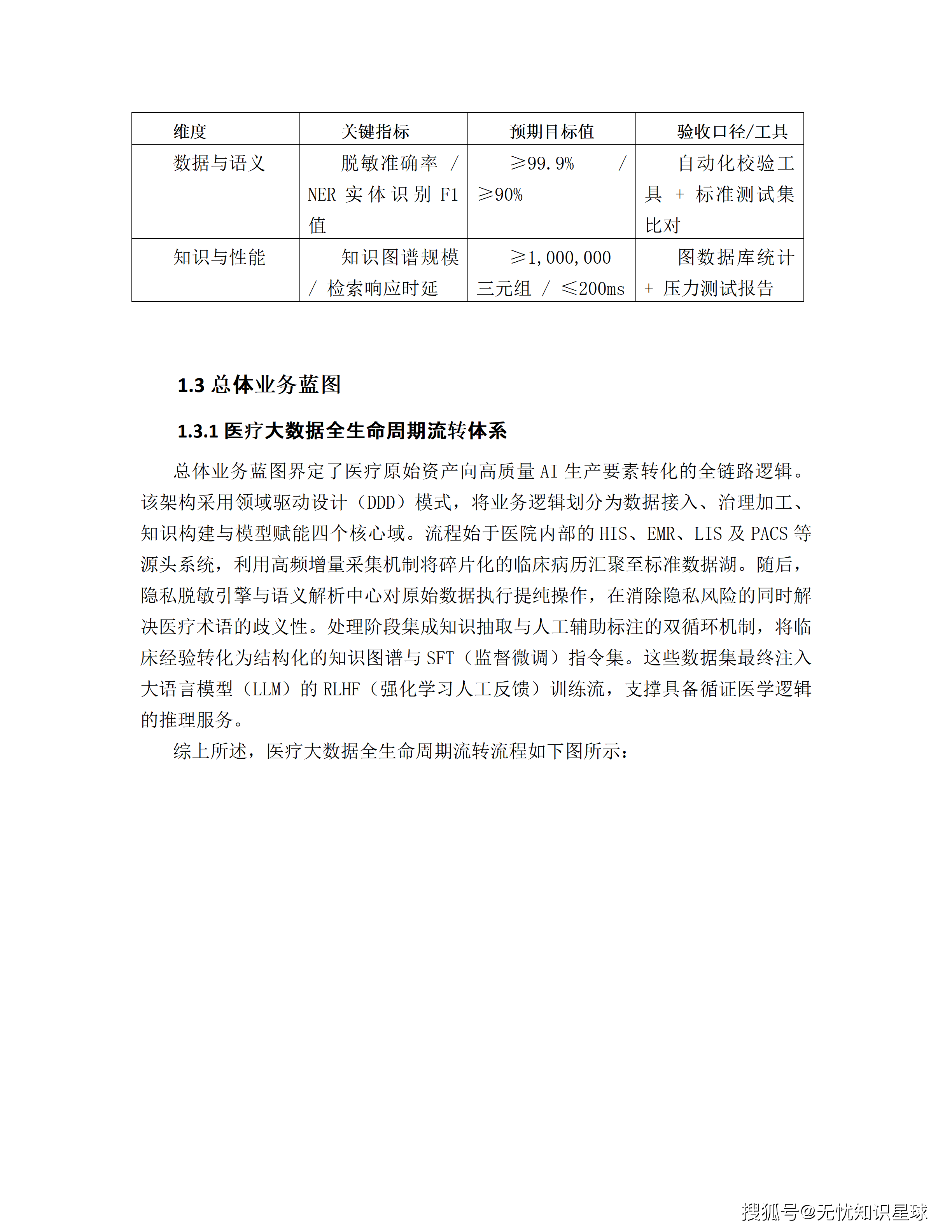 三甲医院专科电子病历(EMR)语义解析与自然语言大模型高质量数据集详细设计方案_11.png