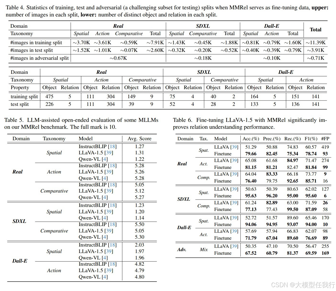 NTU：多模态关系理解基准MMRel_mmrel: a relation understanding dataset and benchm ...