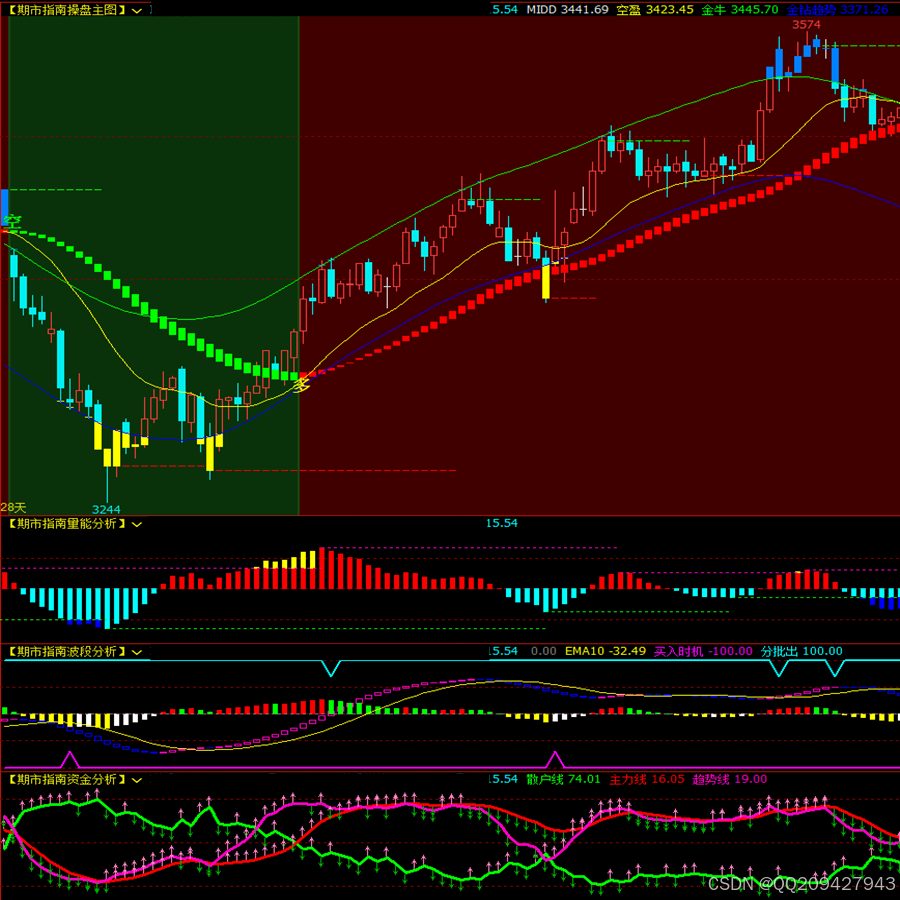 文华财经指标公式博易大师软件指标公式-CSDN博客