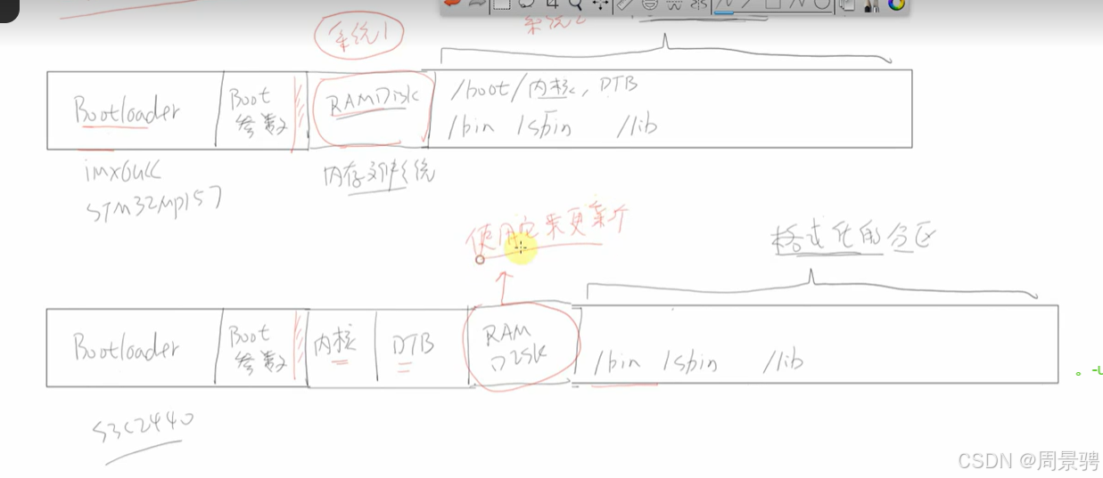 【无标题】-CSDN博客
