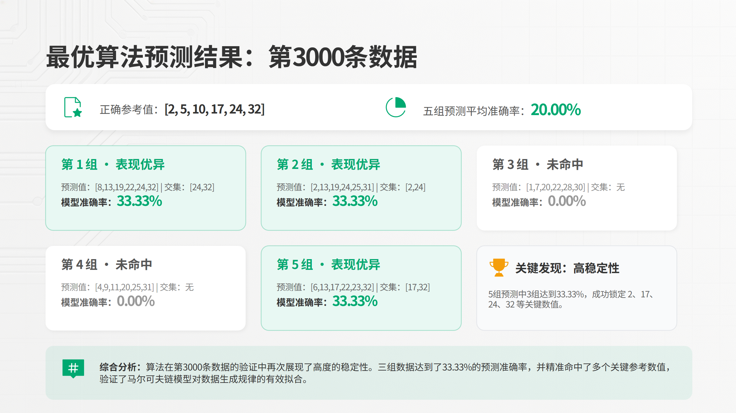 双色球 - 红球数据分析全流程解析-CSDN博客