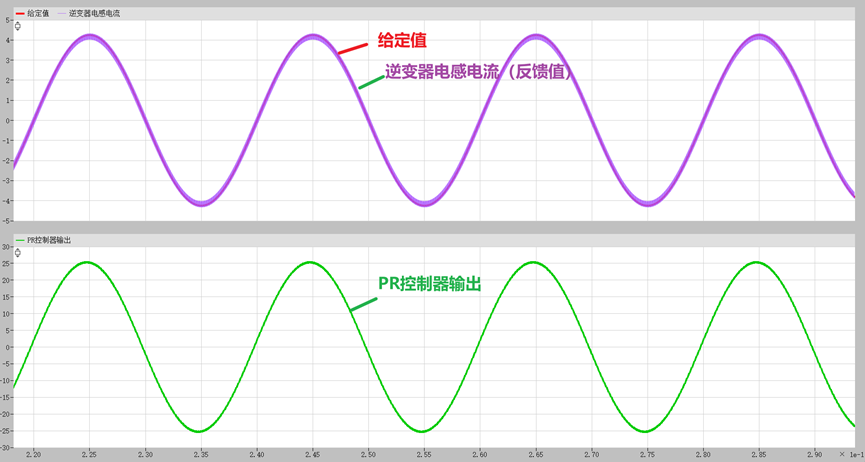 离散PR控制器及逆变闭环性能验证（开源）_pr控制差分方程