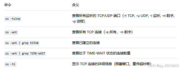 命令含义
ss -tulnp查看所有监听的 TCP/UDP 端口(-t TCP, -u UDP, -l 监听, -n 数字, -p 进程)
ss -ant查看所有 TCP 连接(-a 所有,-n 数字)
ss -ant | grep ESTAB查看已建立的连接
ss -ant | grep TIME-WAIT查看处于 TIME-WAIT 状态的连接数量
ss -ti显示 TCP 连接的详细信息(拥塞窗口、重传超时等)