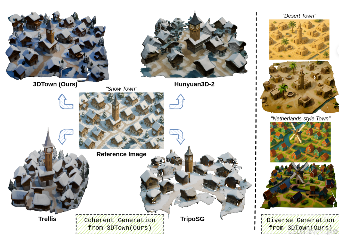 AI 3D建模新突破:只用一张俯视图,生成完整3D场景_ai 3d城市建模-CSDN博客