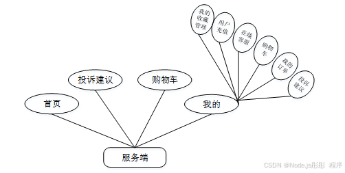 ssm微信小程序校园失物招领 基于SSM框架的校园失物招领微信小程序开发 SSM框架下校园失物招领微信小程序的构建与实现