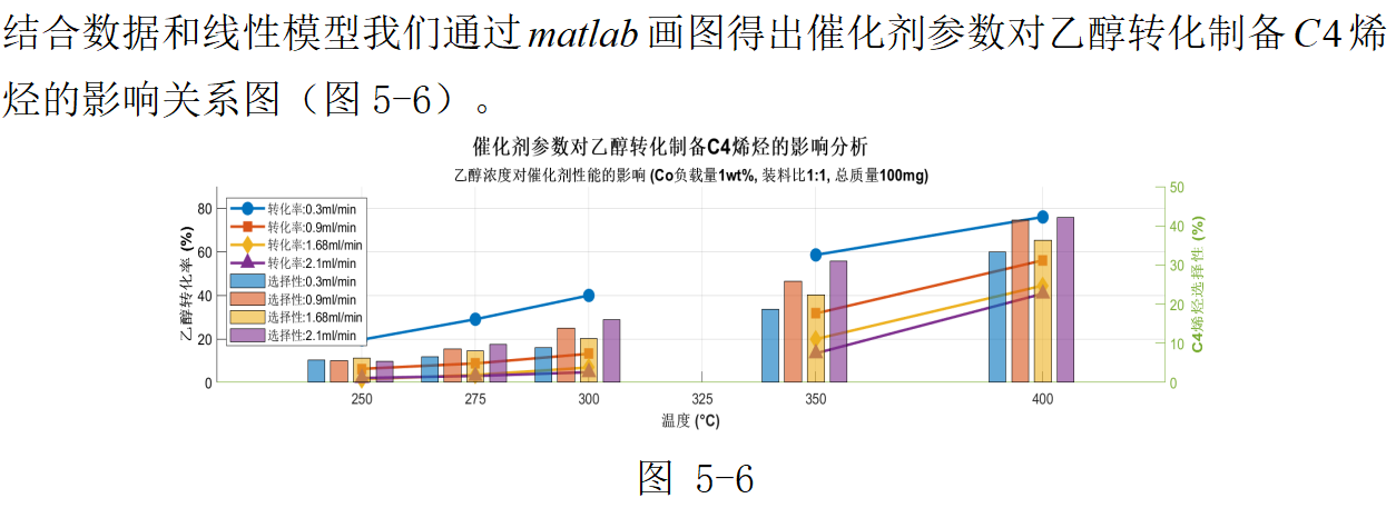 数学建模精典B 题 乙醇偶合制备 C4 烯烃 《国一作品》_b题乙醇偶合制备c4烯烃第一题