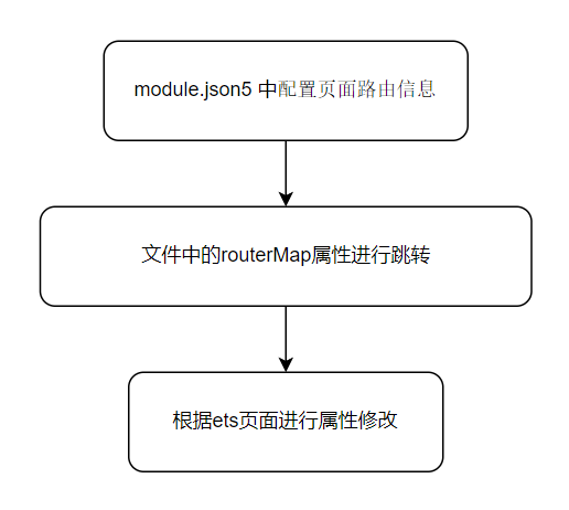 【代码+文档】基于 OpenHarmony 开发的鸿蒙云音乐项目
