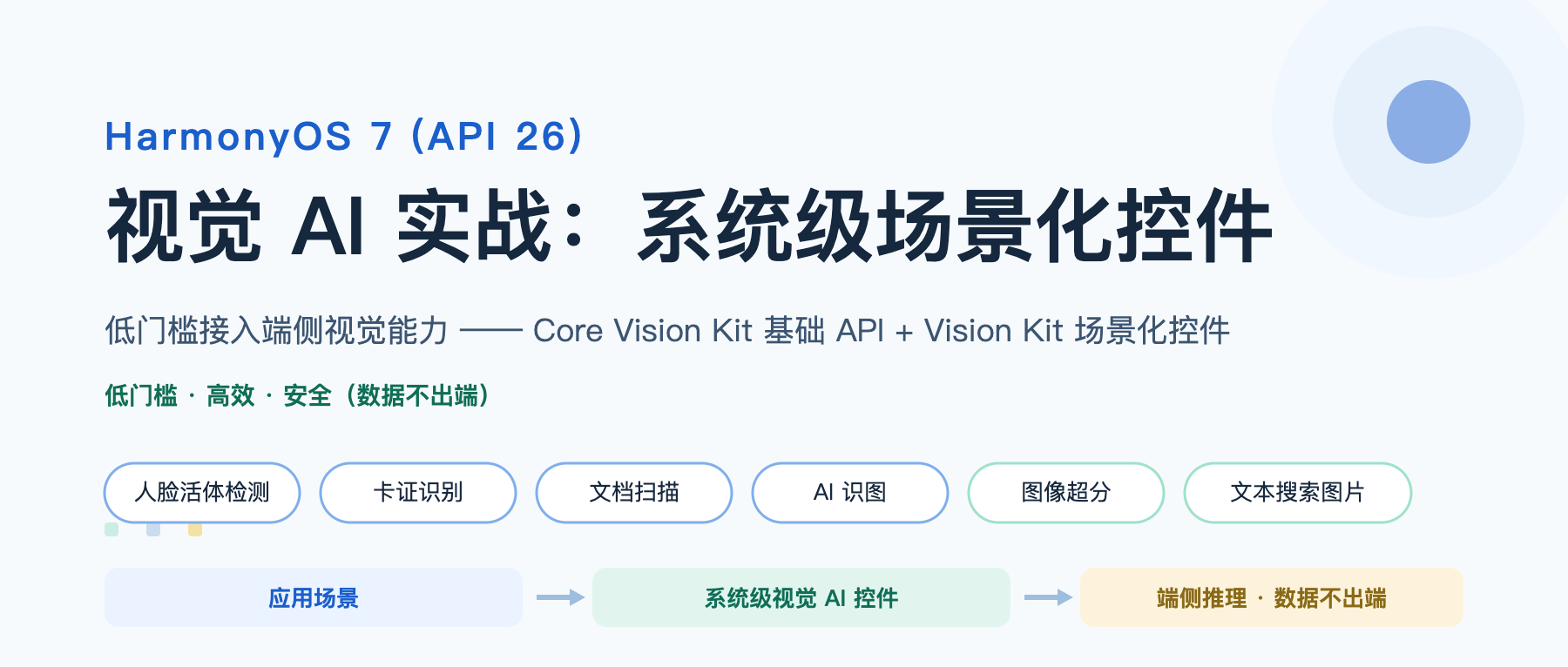 HarmonyOS 7 视觉 AI 实战头图
