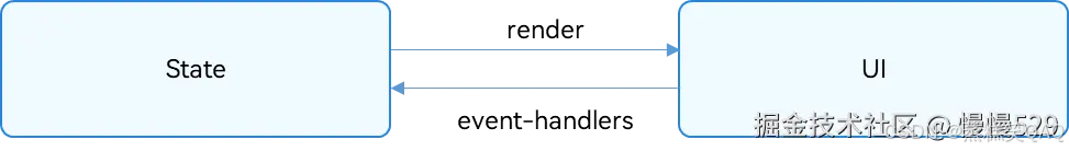 外链图片转存失败,源站可能有防盗链机制,建议将图片保存下来直接上传
