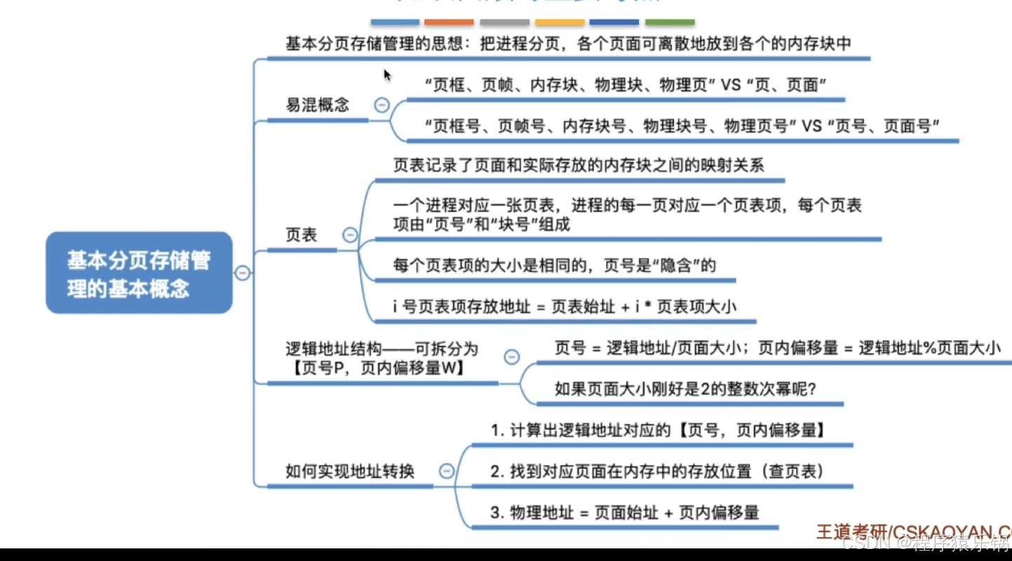 外链图片转存失败,源站可能有防盗链机制,建议将图片保存下来直接上传