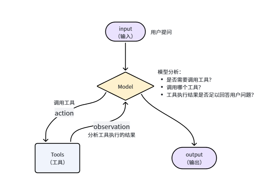 图50