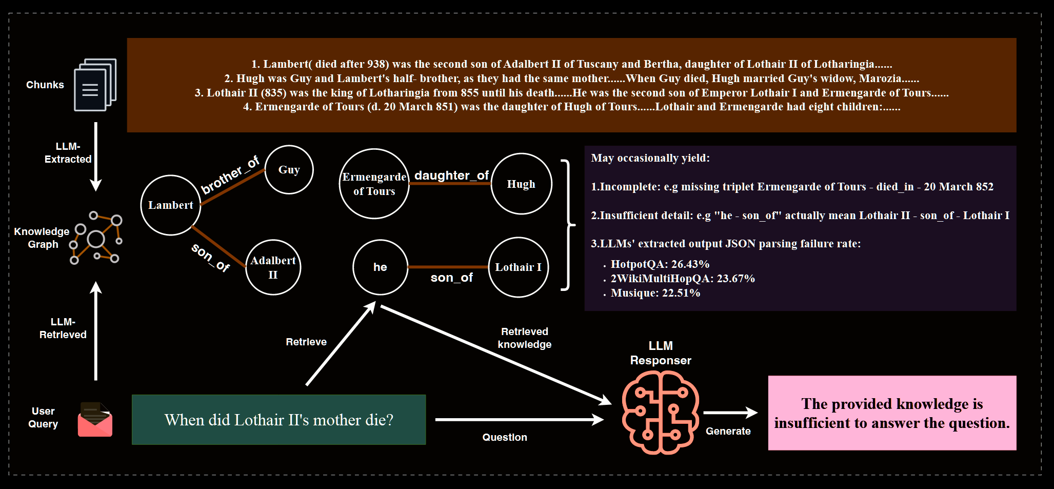【论文研读】：THINK-ON-GRAPH 3.0_think-on-graph 3.0: efficient and adaptive ...