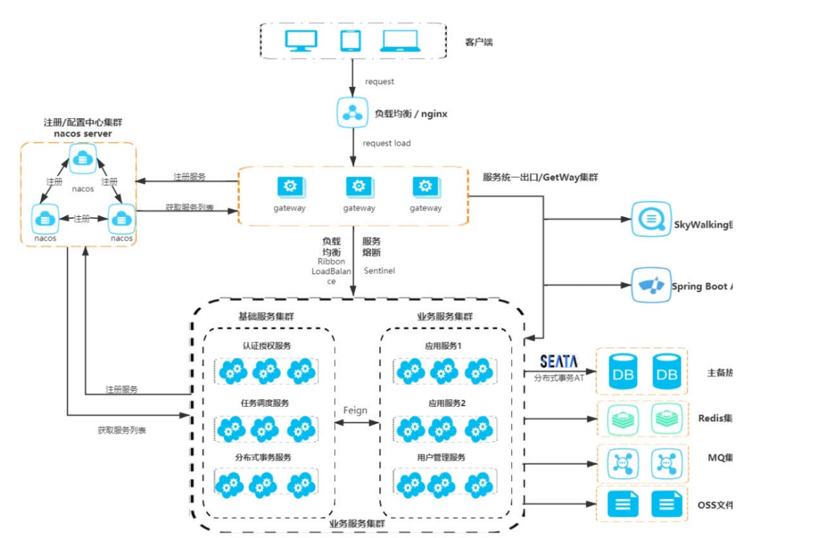 Spring Cloud Gateway_Spring Cloud Gateway routing configuration example