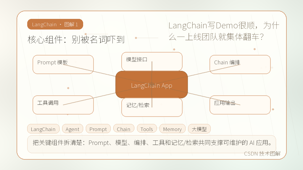 文章插图 1