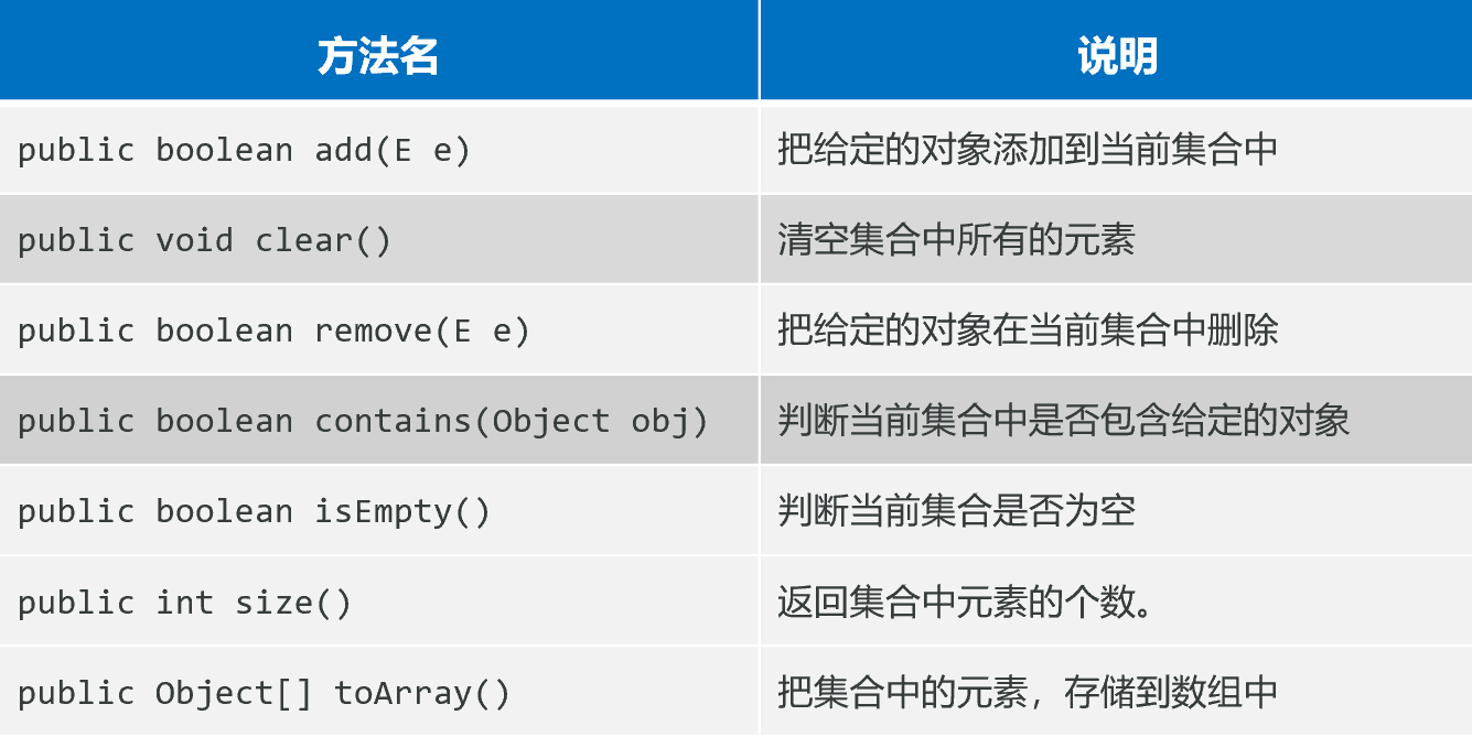 [JavaSE学习笔记] 集合框架-CSDN博客