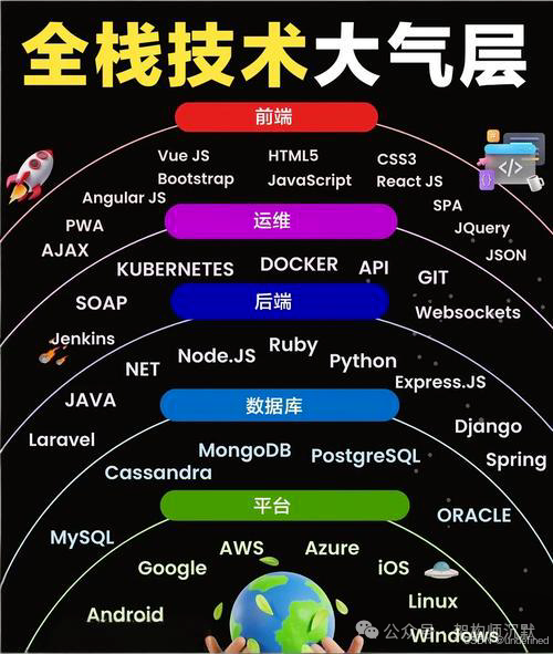 全栈正在“吃掉”前后端?_为何有些公司会招全栈开发人员,而不是前端,后端分开招人-CSDN博客