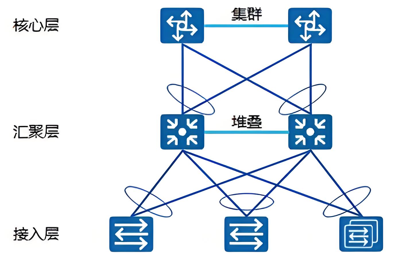 network