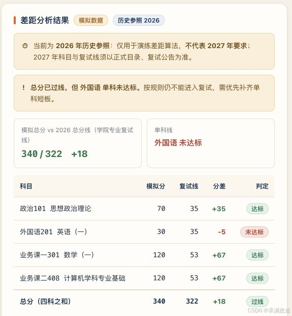 总分达到历史门槛但英语不足