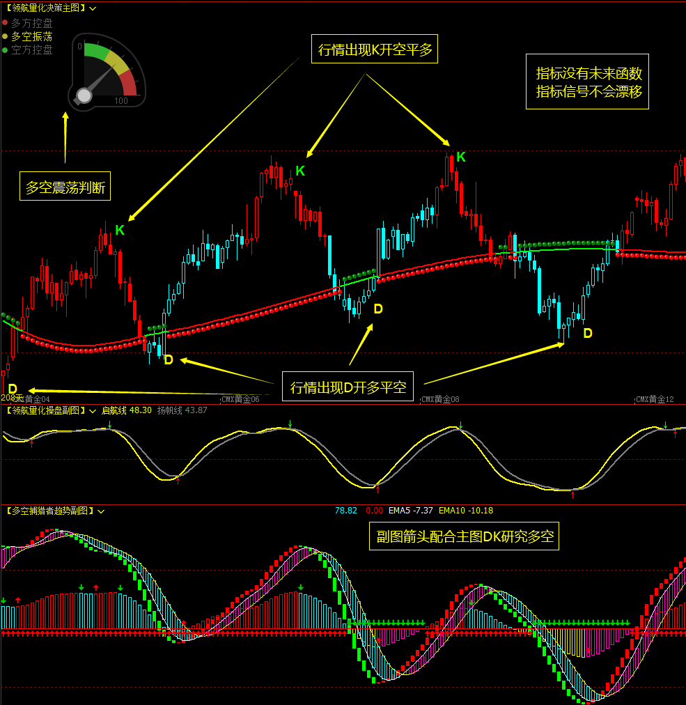 文华财经指标公式MT4指标-CSDN博客