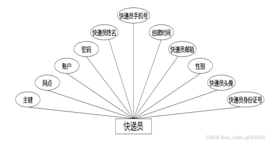 C:/Users/Administrator/Desktop/temp111\1\____img\快递员.jpg