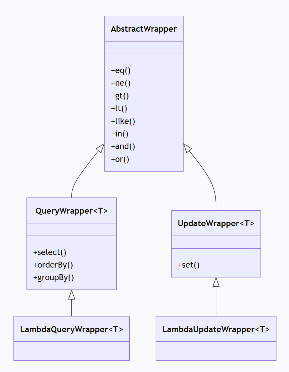 《MyBatis》第8章 MyBatis-Plus 增强框架_mybatis-plus框架-CSDN博客