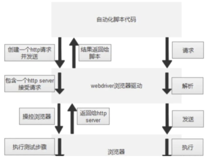 自动化脚本代码