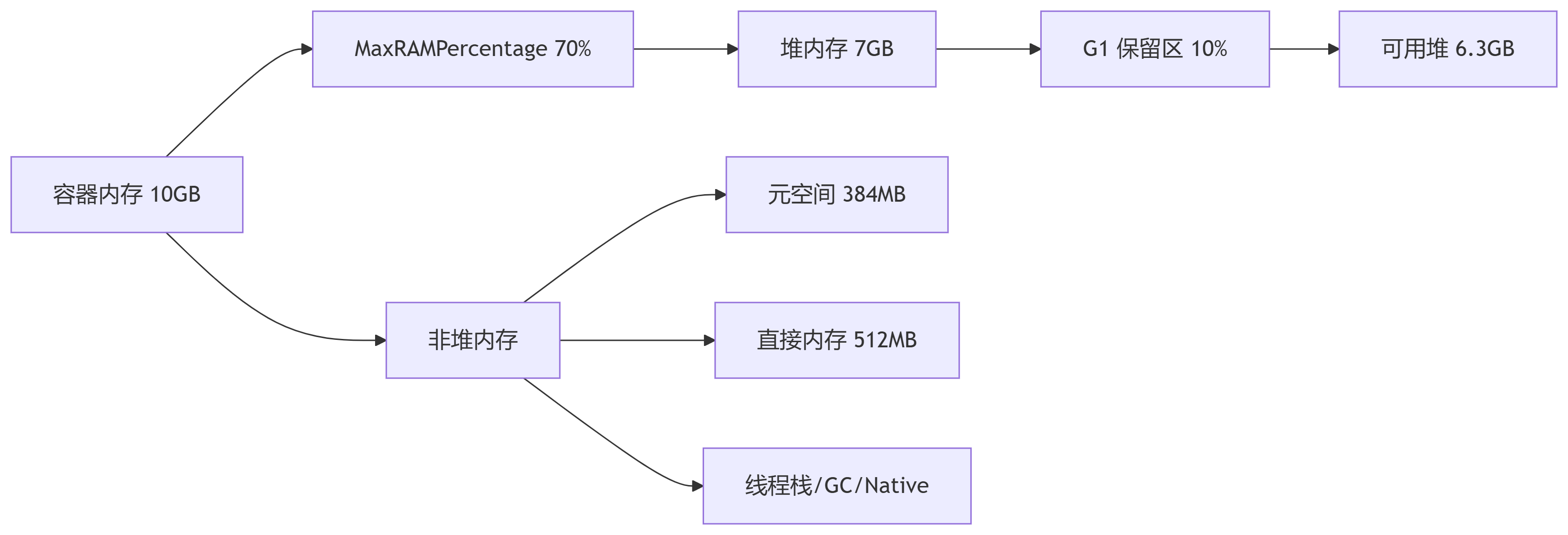 K8S 上java.lang.OutOfMemoryError 的相关问题与解决方法_java.lang.outofmemoryerror:  direct buffer memory-CSDN博客