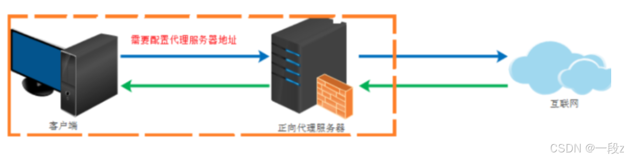 nginx的核心功能介绍以及搭建HA高可用_nginx ha-CSDN博客
