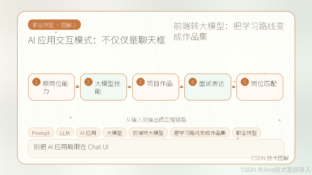 文章插图 2