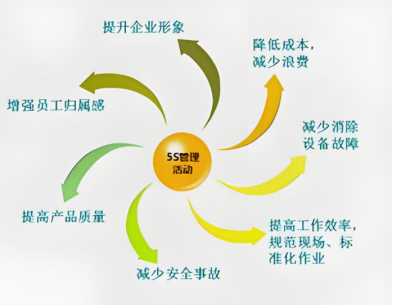 目视化赋能:让精益生产与5S现场管理“看得见、做得到、留得住”-CSDN博客