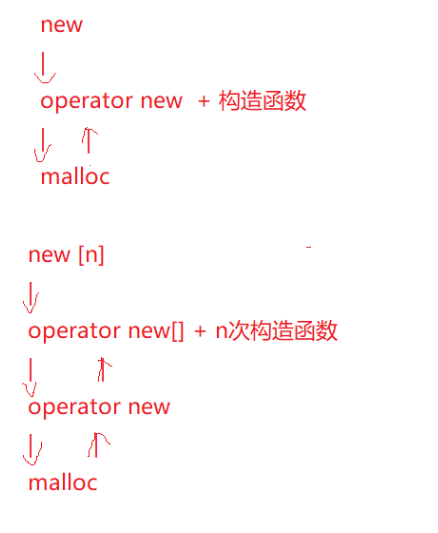 C/C++内存管理-CSDN博客