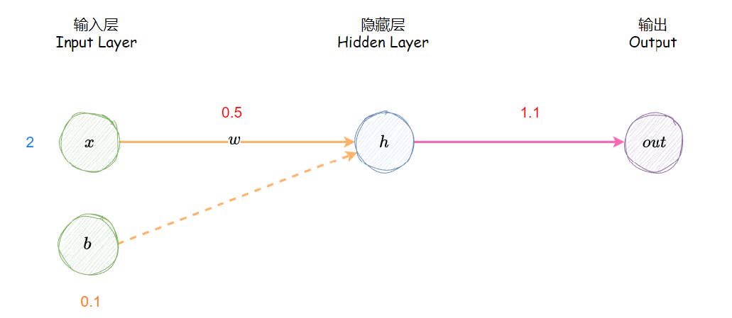 4.5.1_back_propagation_application.jpg