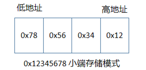 小端模式
