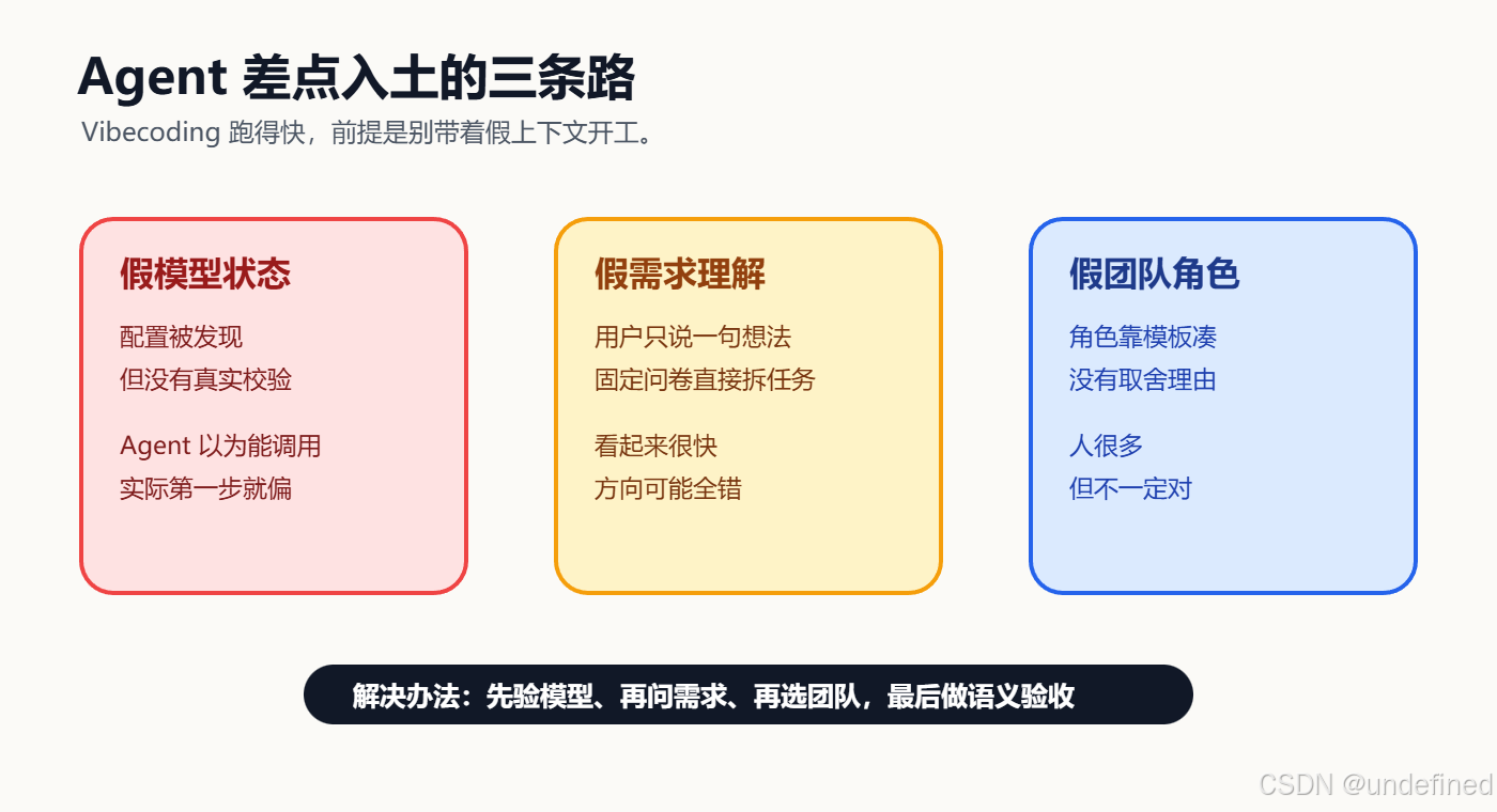 Agent 差点入土的三条路