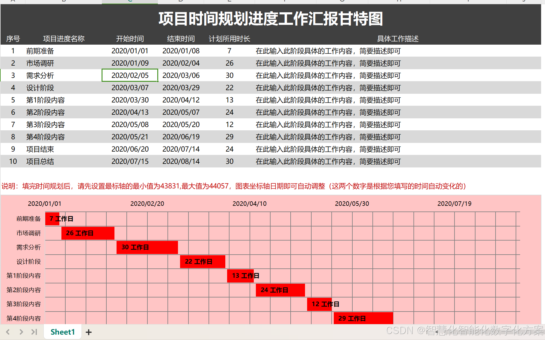 60个项目管理中进度计划管理的甘特图表模板,不信没有你喜欢的?!_项目进度可视化图表-CSDN博客