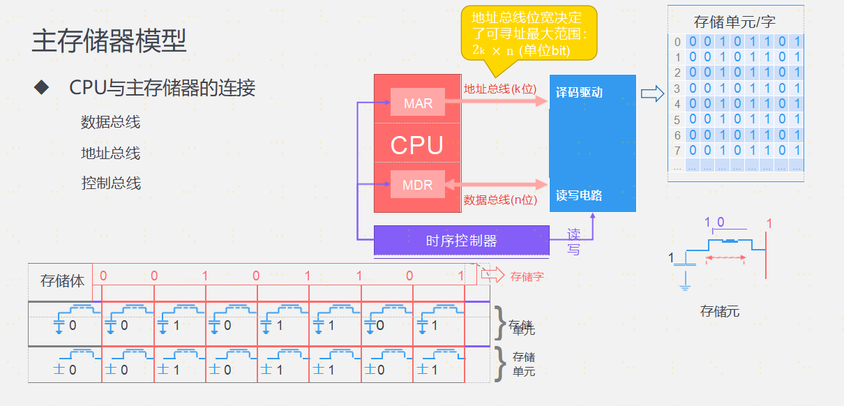 第三章 存储系统