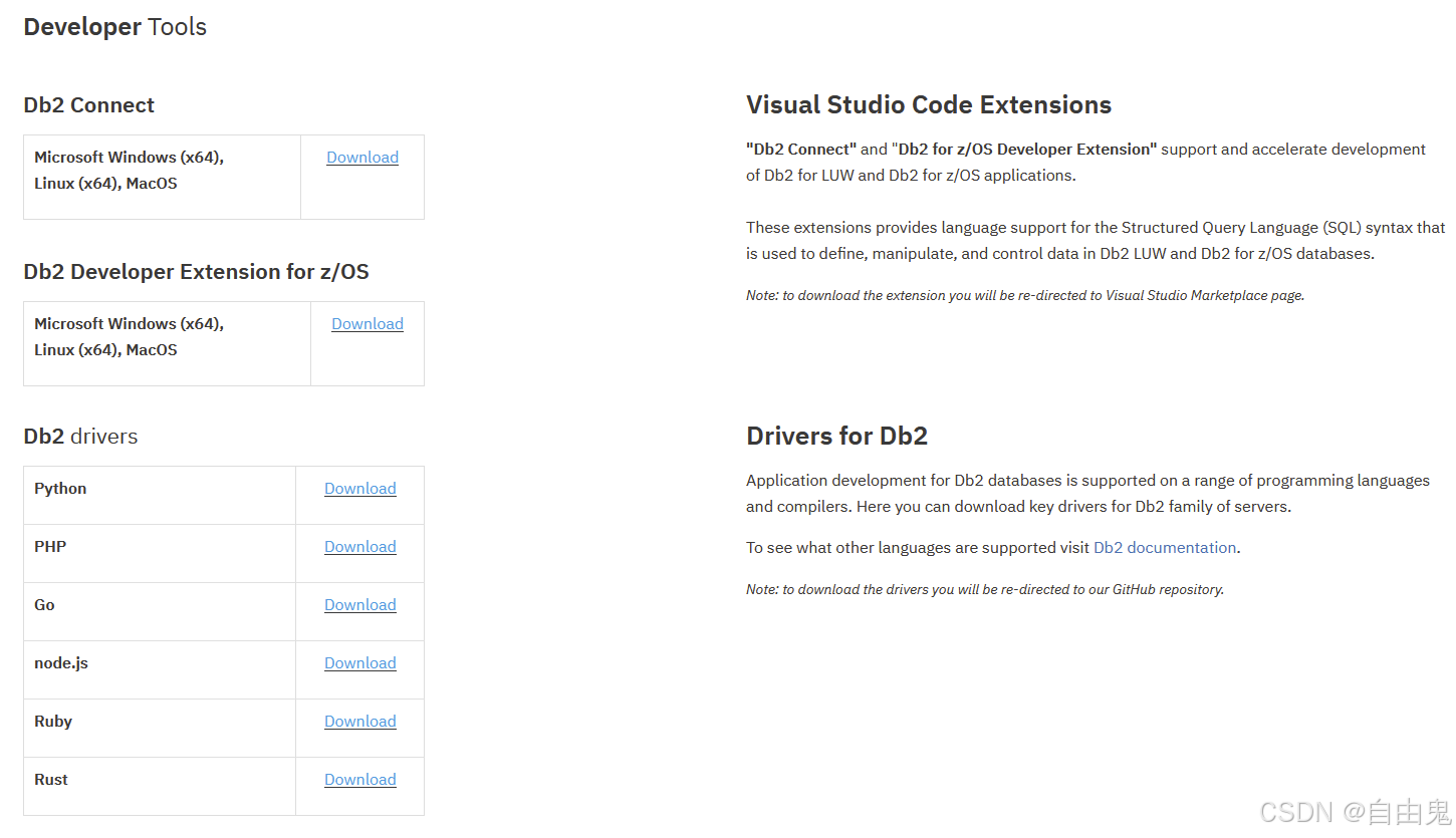 IBM Db2 Community Edition和开源数据库对比