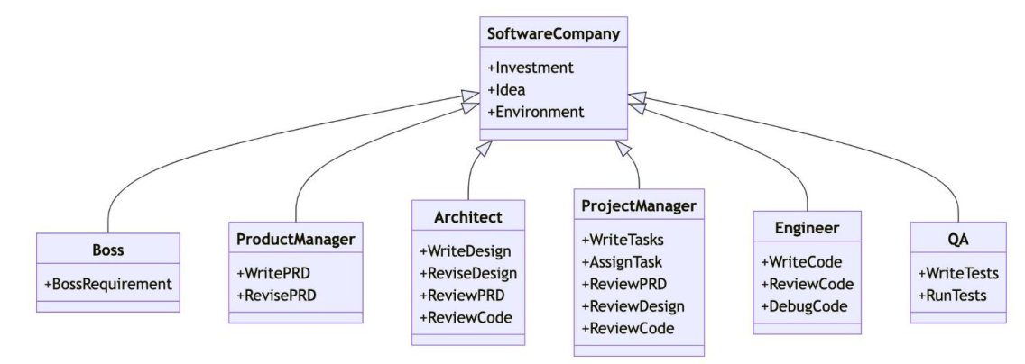 Illustration of Multi-Agent design philosophy