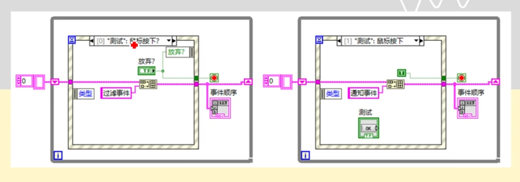 LabVIEW VI 详解：事件结构（Event Structure）中 Filter Event 与 Notify Event 的对比演示 ...