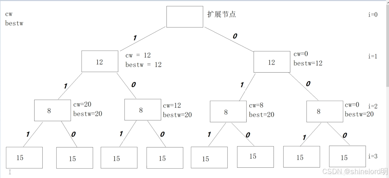 【算法】装箱问题