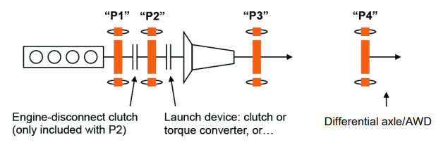 Parallel Numbering Convention