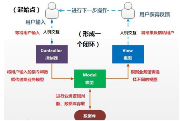 springboot家庭维修服务小程序-毕业设计源码71987