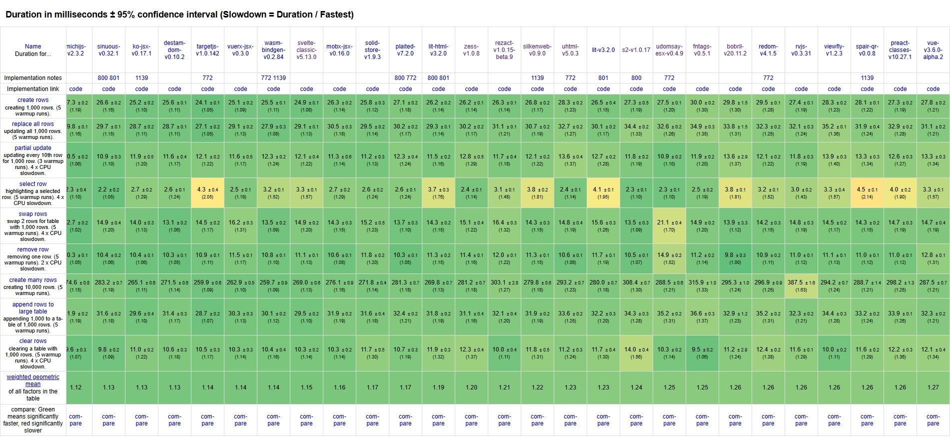 zess-benchmark