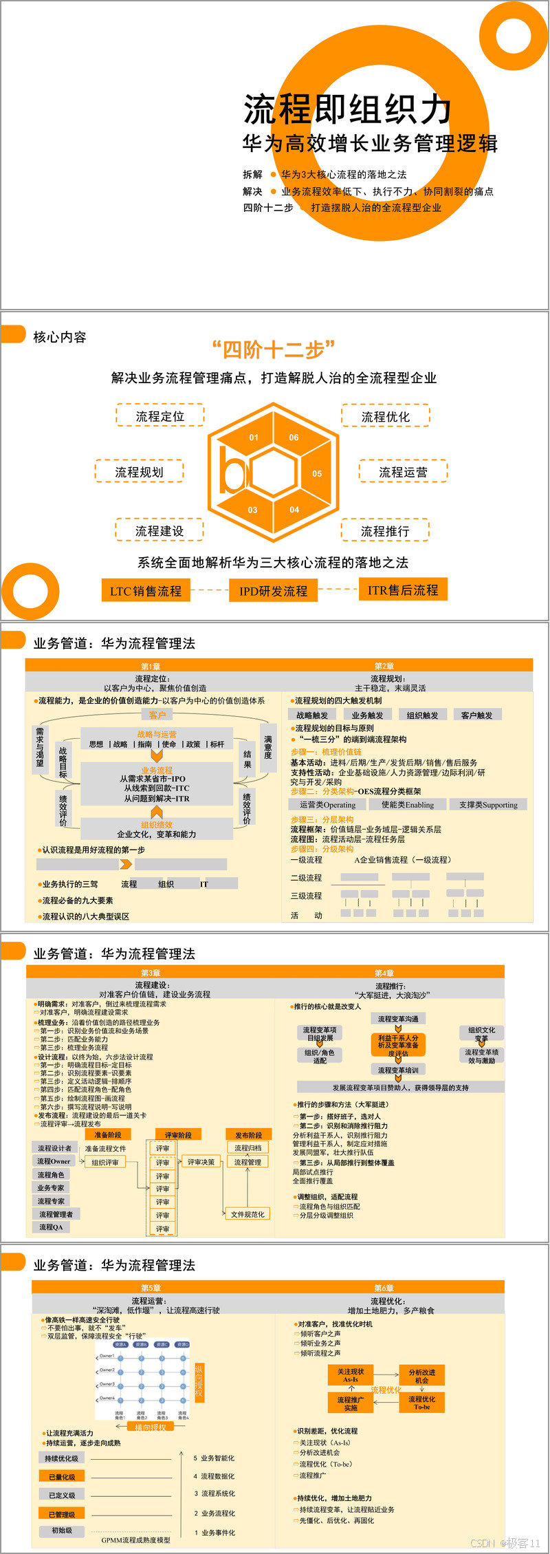 (97页PPT)DG华为业务增长的流程管理之道以客户为中心的高效运营策略(附下载方式)-CSDN博客