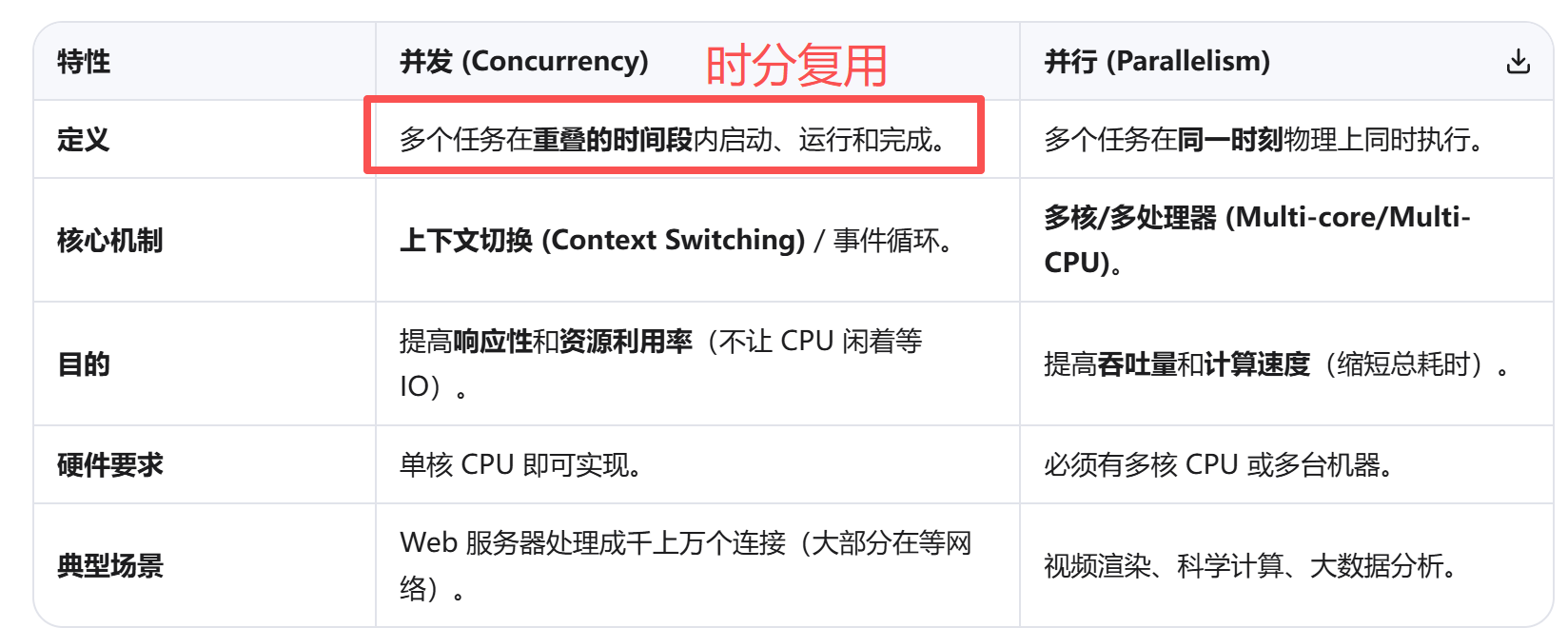 Java Await 为什么 Java Spring Boot 很少用异步,而 Python 满屏都是 async/await?_python await和java ...