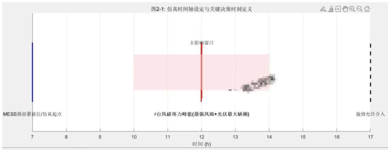 场景聚类结果