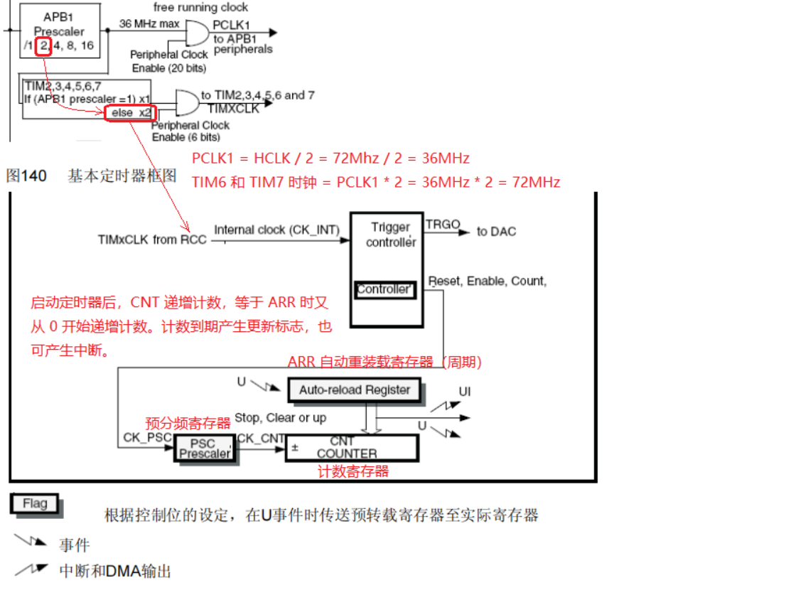Tim06 Circuit Example 一文搞定定时器TIM-CSDN博客