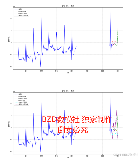  2024年钉钉杯大数据竞赛A题超详细解题思路+python代码手把手保姆级运行讲解视频+问题一代码分享