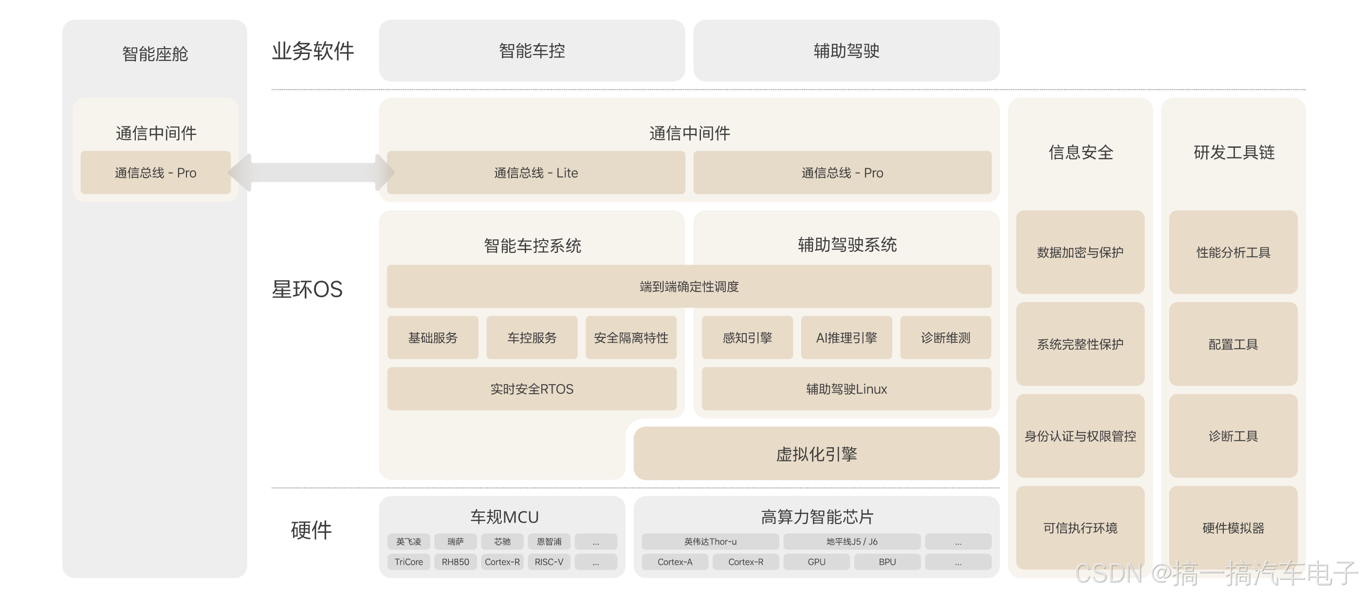理想星环OS开源项目介绍_li halo os-CSDN博客