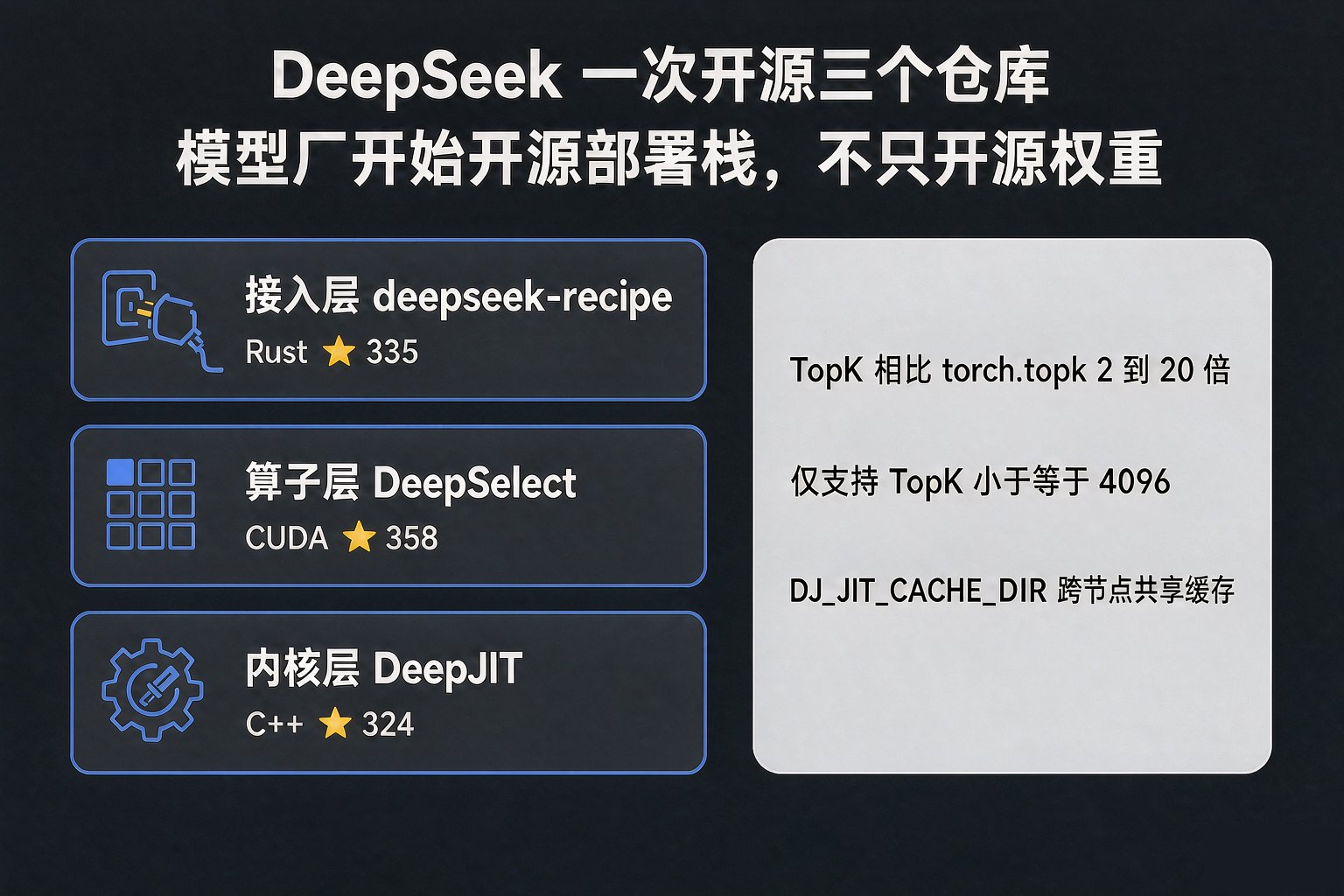 封面配图